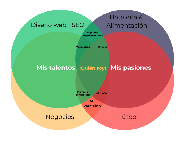 CV Kevin Mendoza Fútbol LinkedIn kevinmendoza.es RRHH Curriculum Innovación